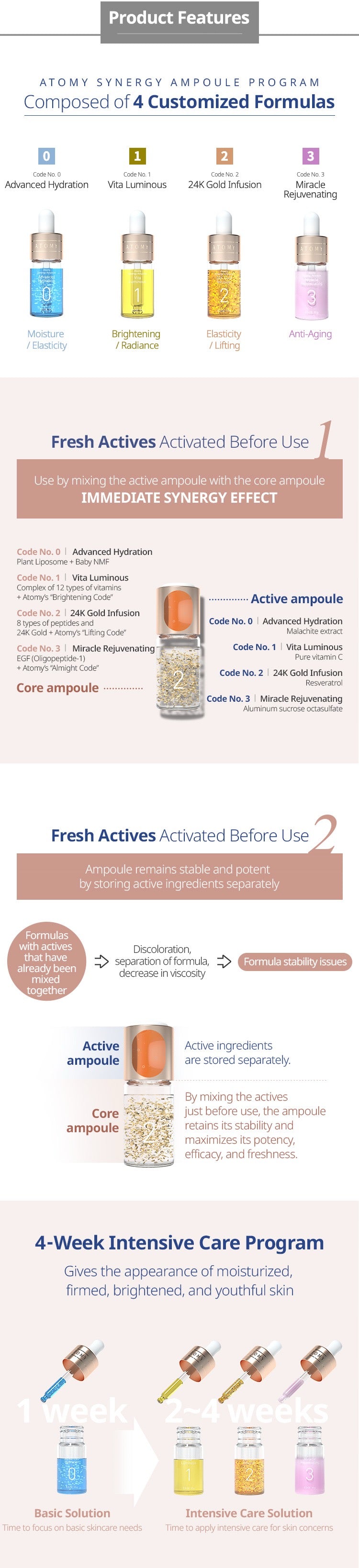 Synergy Ampoule (1 per week) 护理精华液