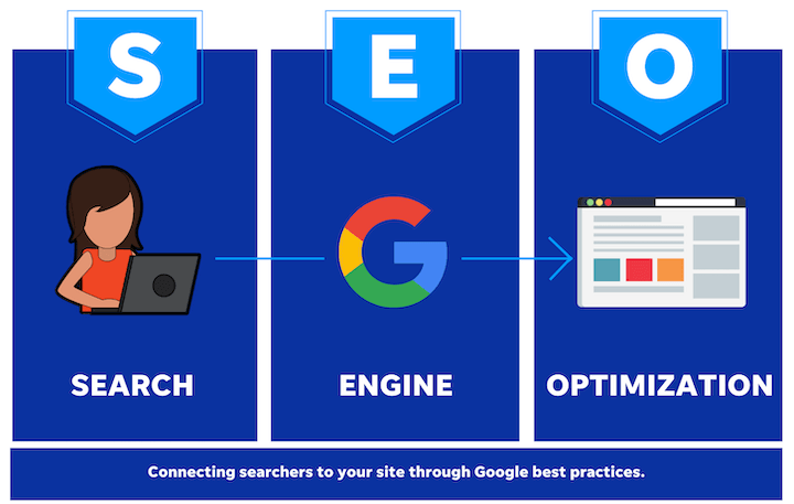 Virtual Consultation - How to increase sales on your website